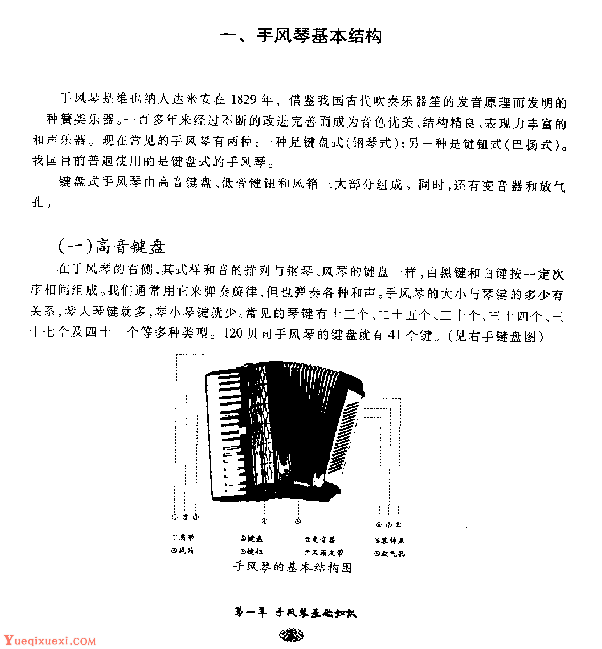 手风琴基本结构1