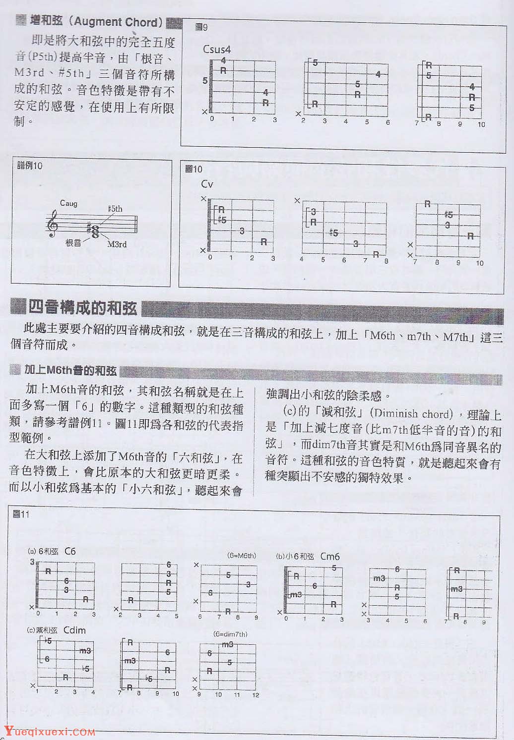 电吉他与和弦相关的基础知识《代表性和弦的种类与特点》