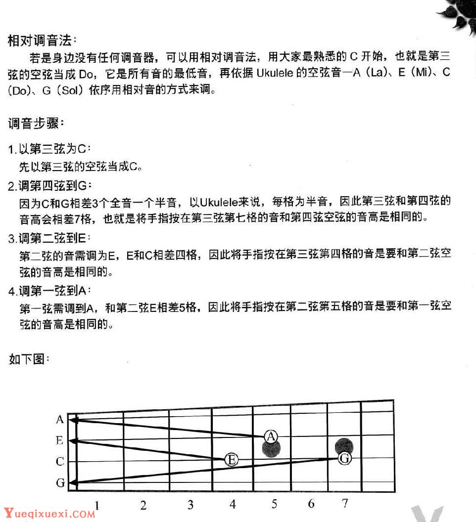 尤克里里如何读谱？Ukulele调音与读谱教学