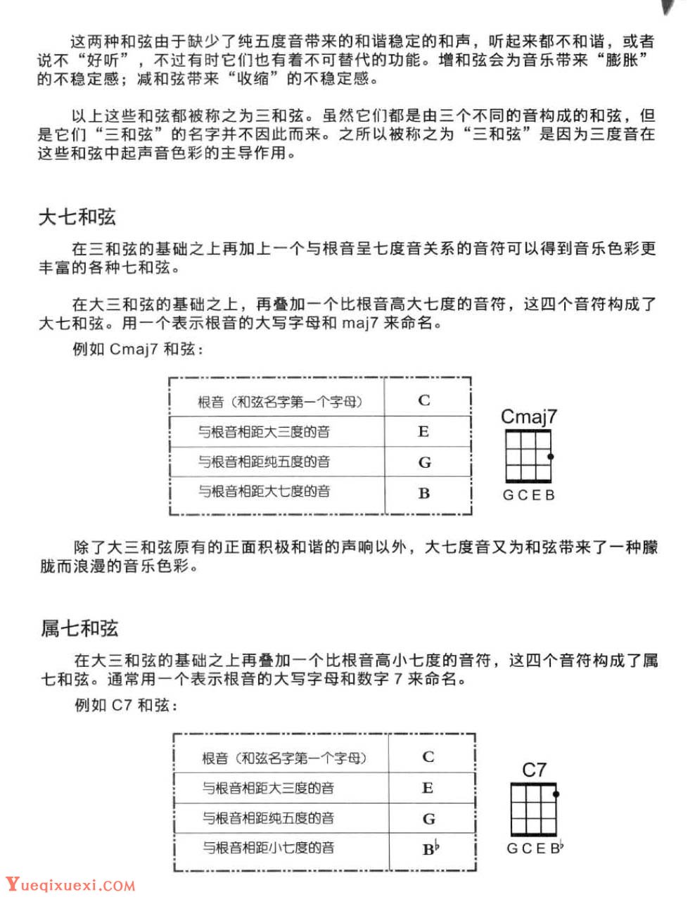 尤克里里基础乐理知识《和弦》教学与练习乐曲