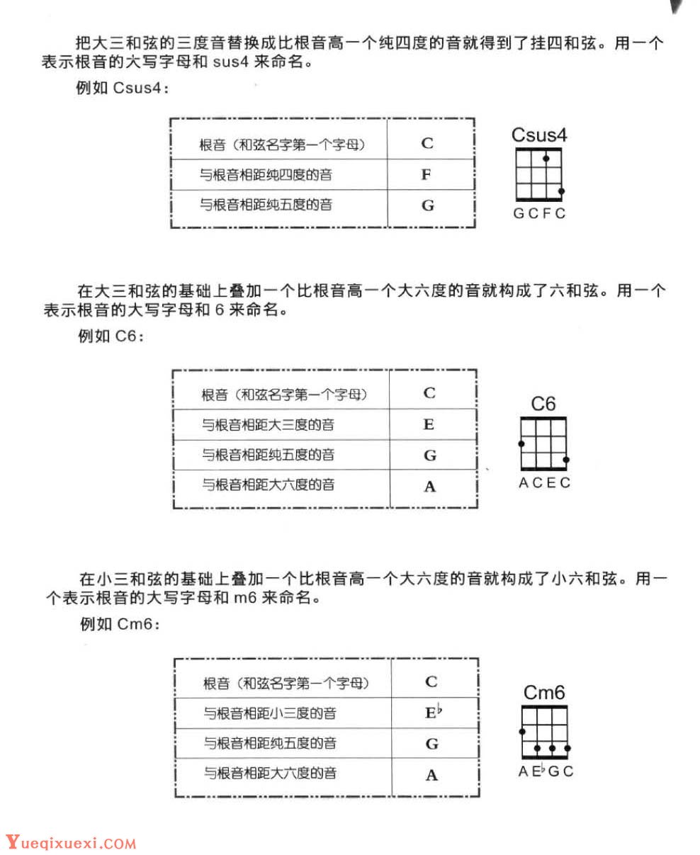 尤克里里基础乐理知识《和弦》教学与练习乐曲