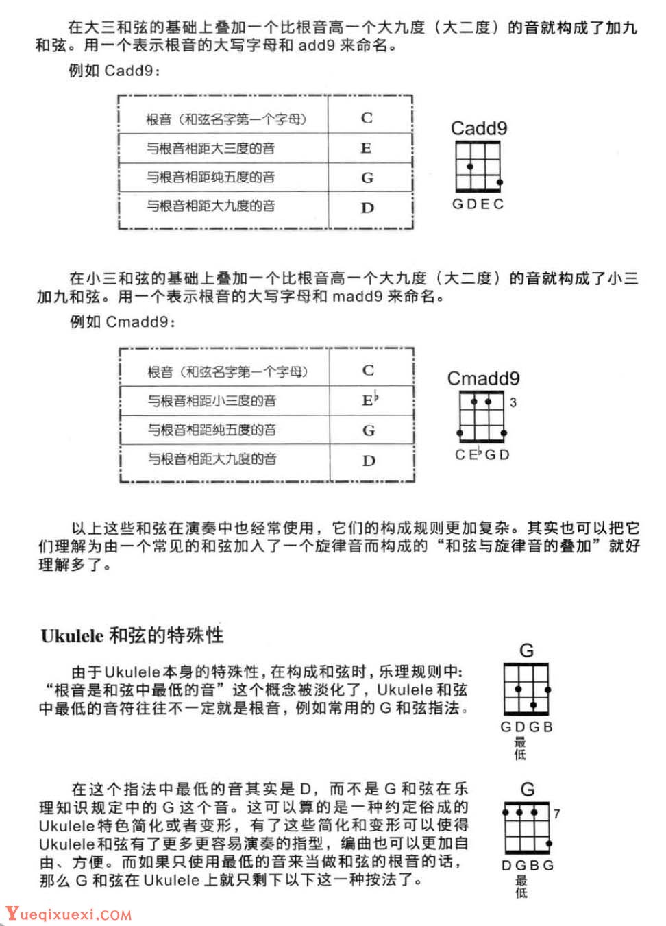 尤克里里基础乐理知识《和弦》教学与练习乐曲