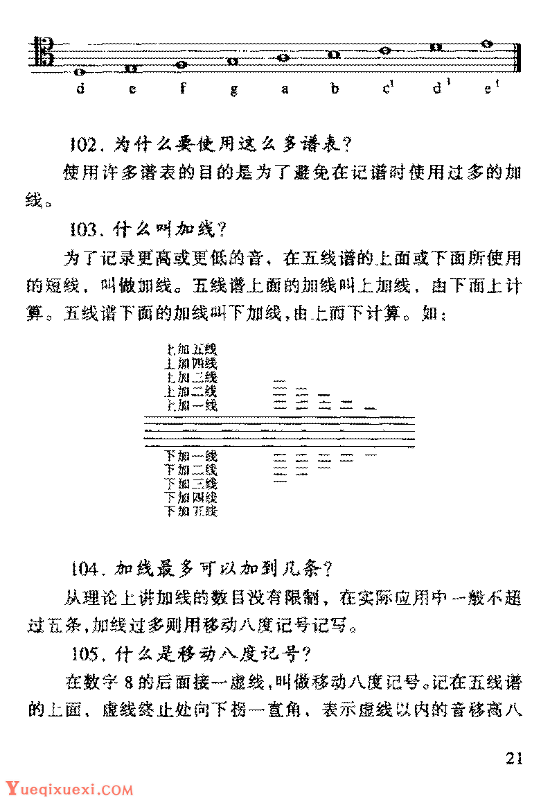 五线谱怎样记录音的高低、长短和休止常见问题大全