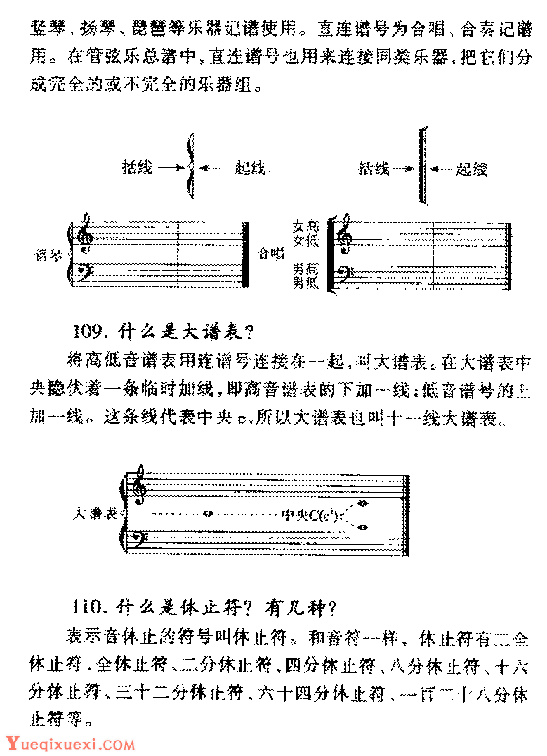 五线谱怎样记录音的高低、长短和休止常见问题大全