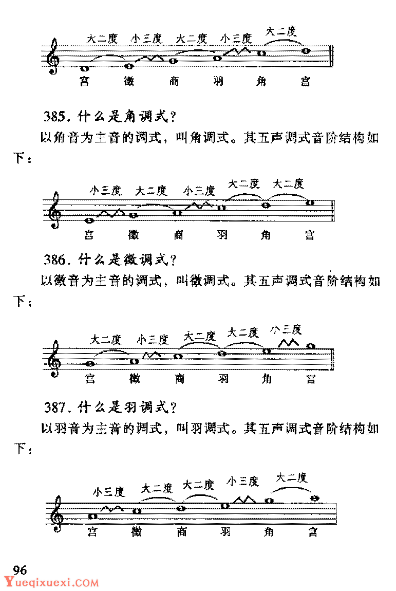 音乐调式与音阶常见问题汇总解答