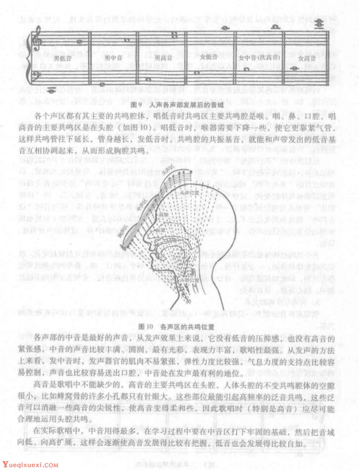 歌唱的共鸣