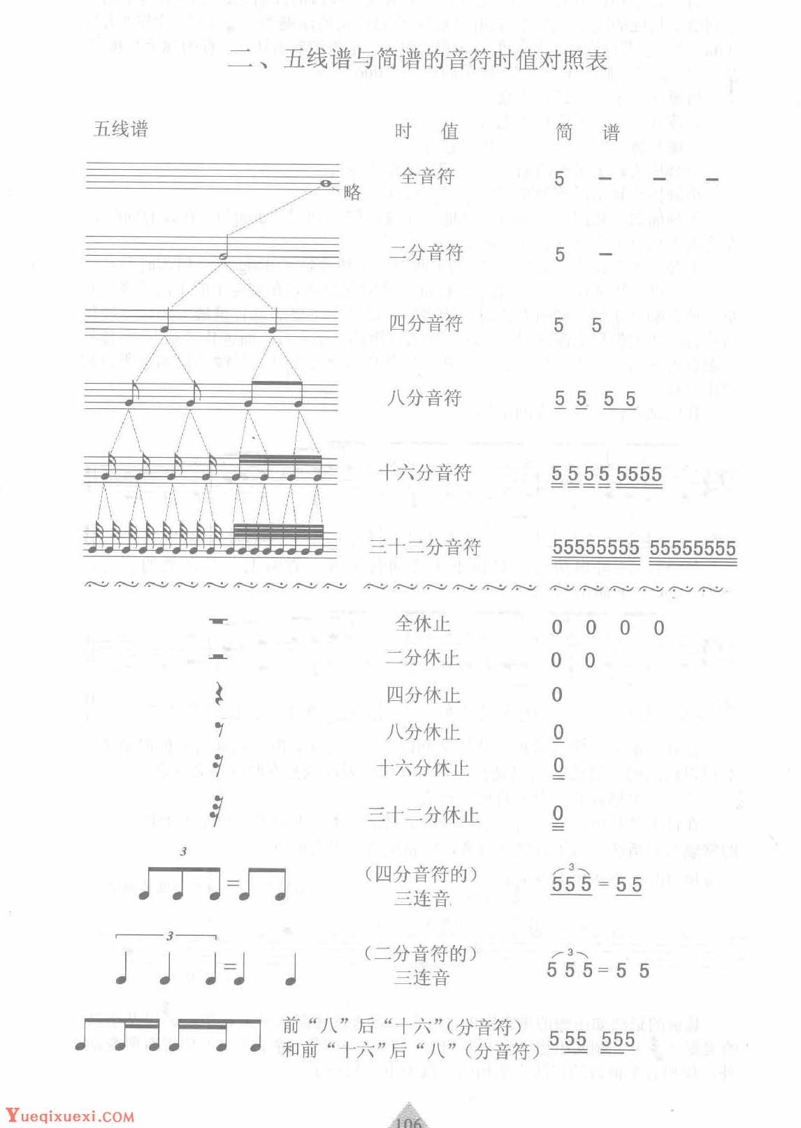 爵士鼓五线谱与简谱的音符时值对照表