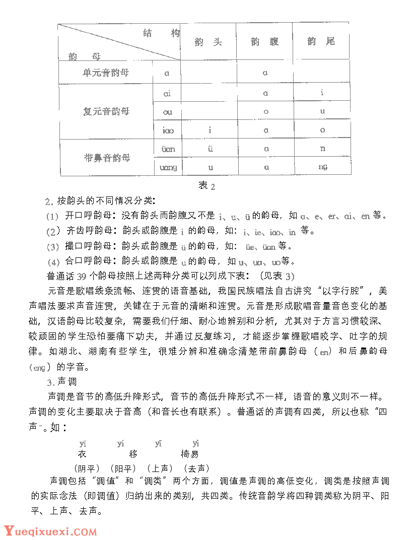 歌唱的语言基础《汉语言的基本结构与特点》