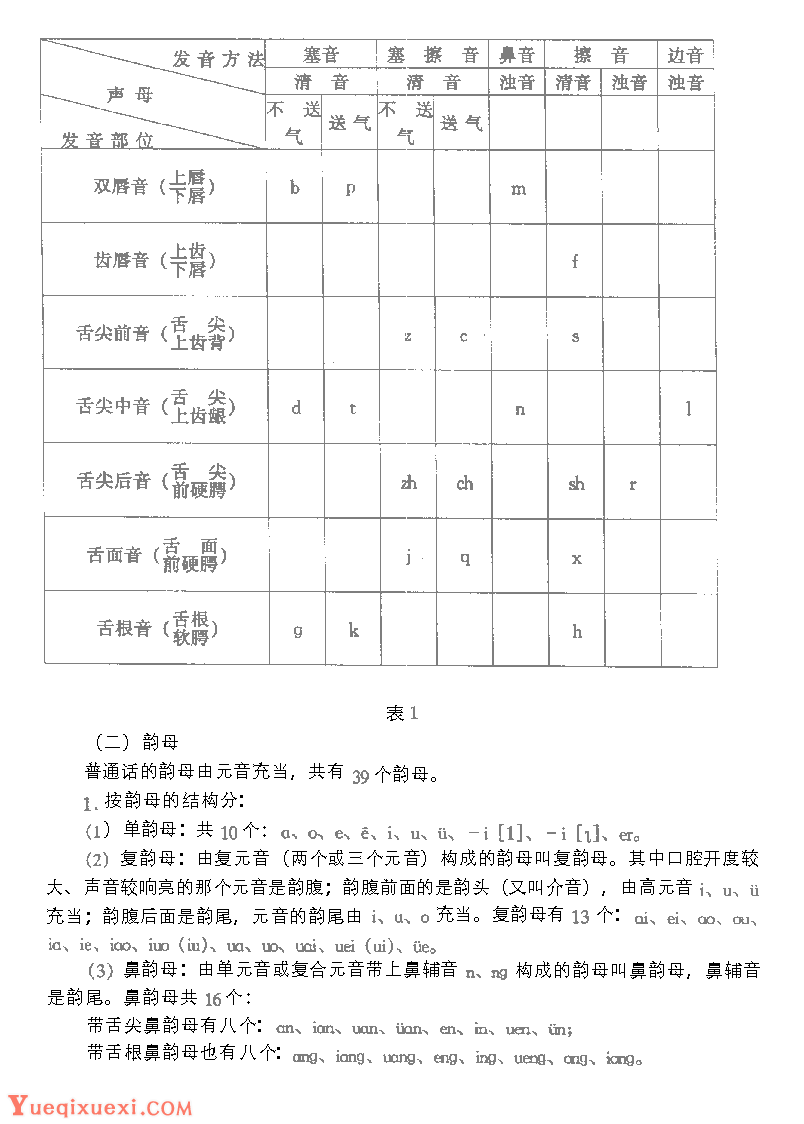 歌唱的语言基础《汉语言的基本结构与特点》