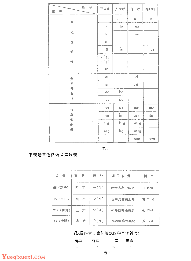 歌唱的语言基础《汉语言的基本结构与特点》
