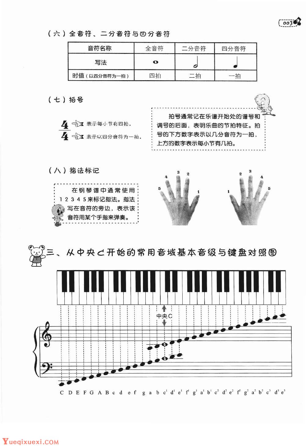 儿童钢琴学习预备课程