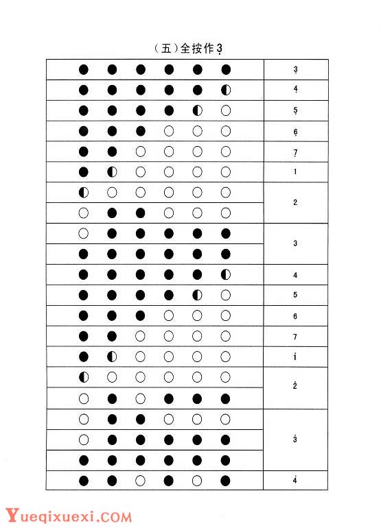 竹笛指法表