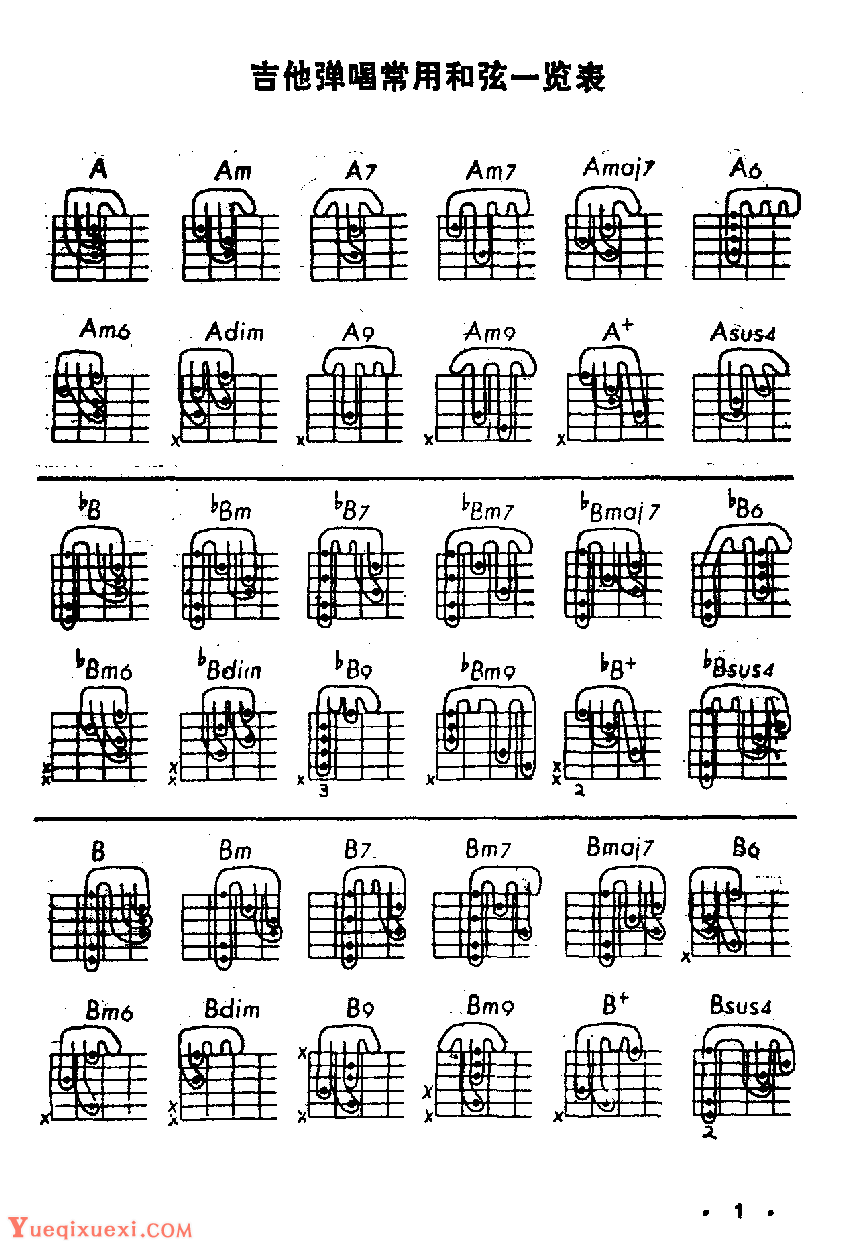 吉他弹唱常用和弦一览表
