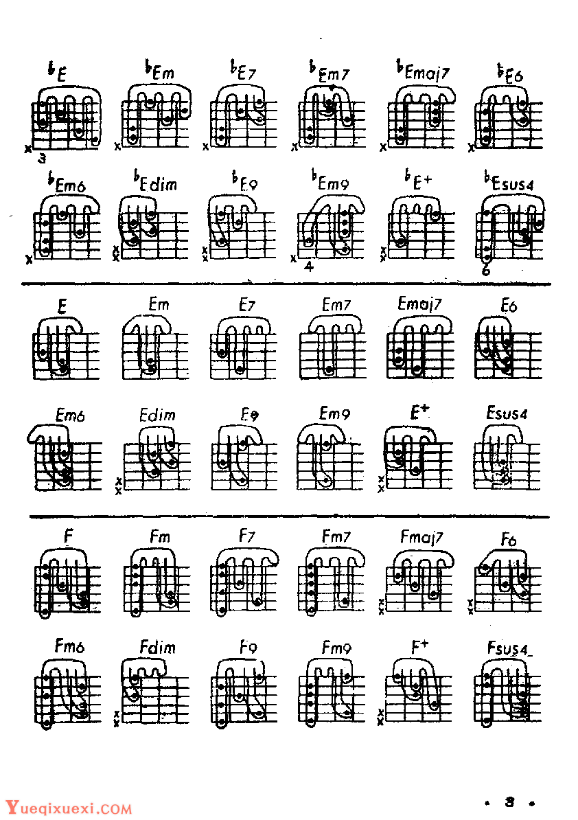 吉他弹唱常用和弦一览表