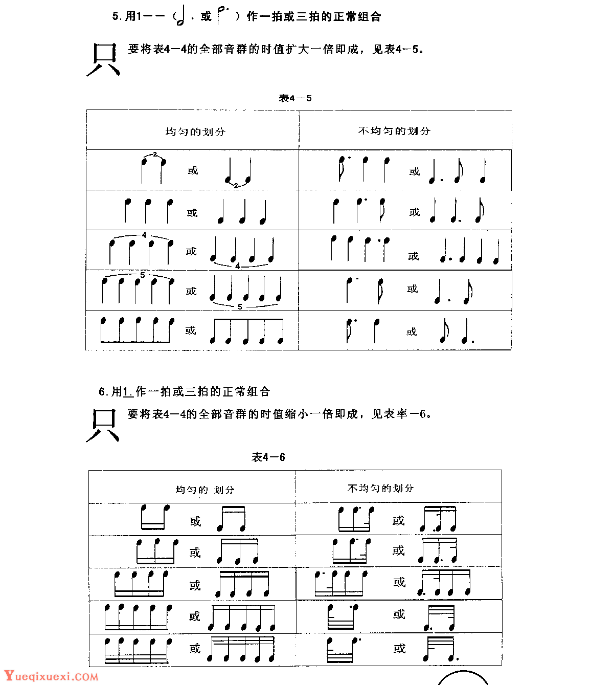 五线谱格式教程《音符的正常组合》