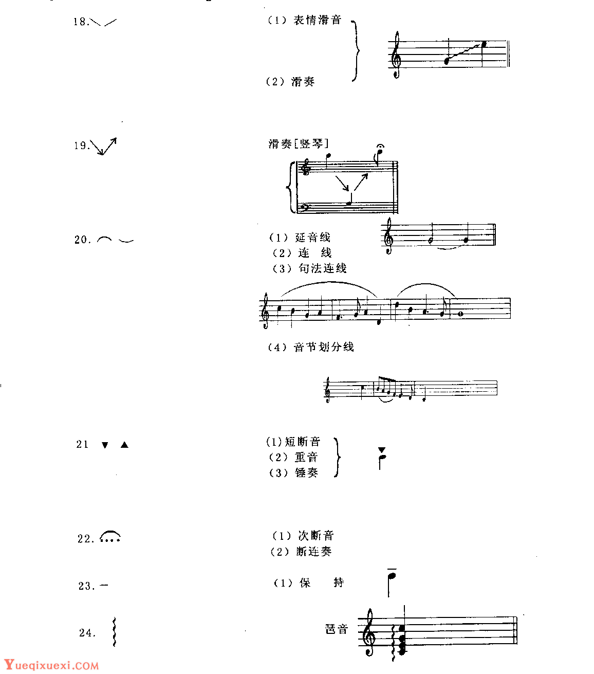 五线谱各种记号教程《演奏演唱记号》