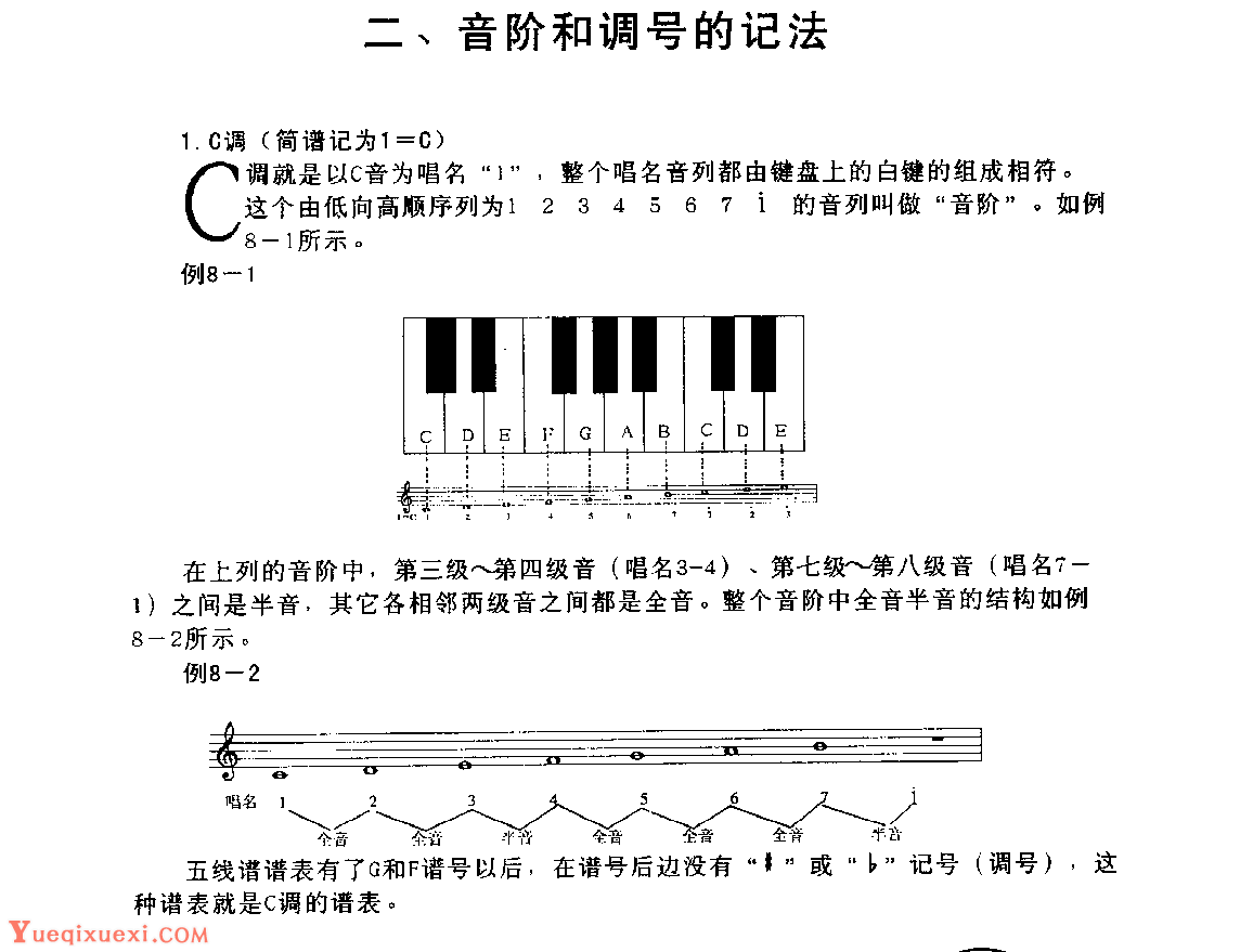 五线谱定调与调的标记教程《音阶和调号的记法》