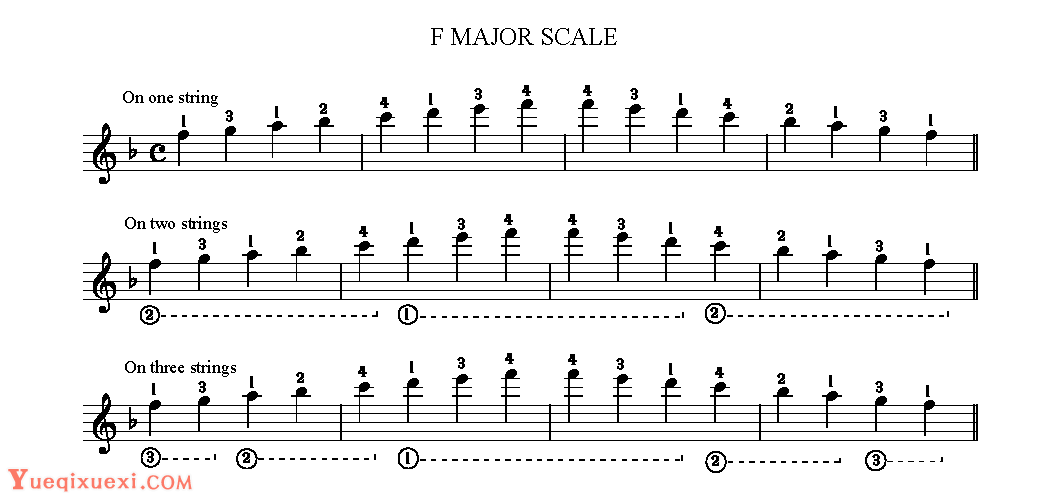 阿瓜多吉他练习曲《F major scale》五线谱