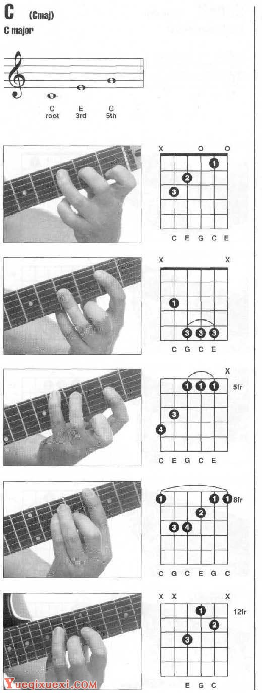 吉他和弦C指法图解
