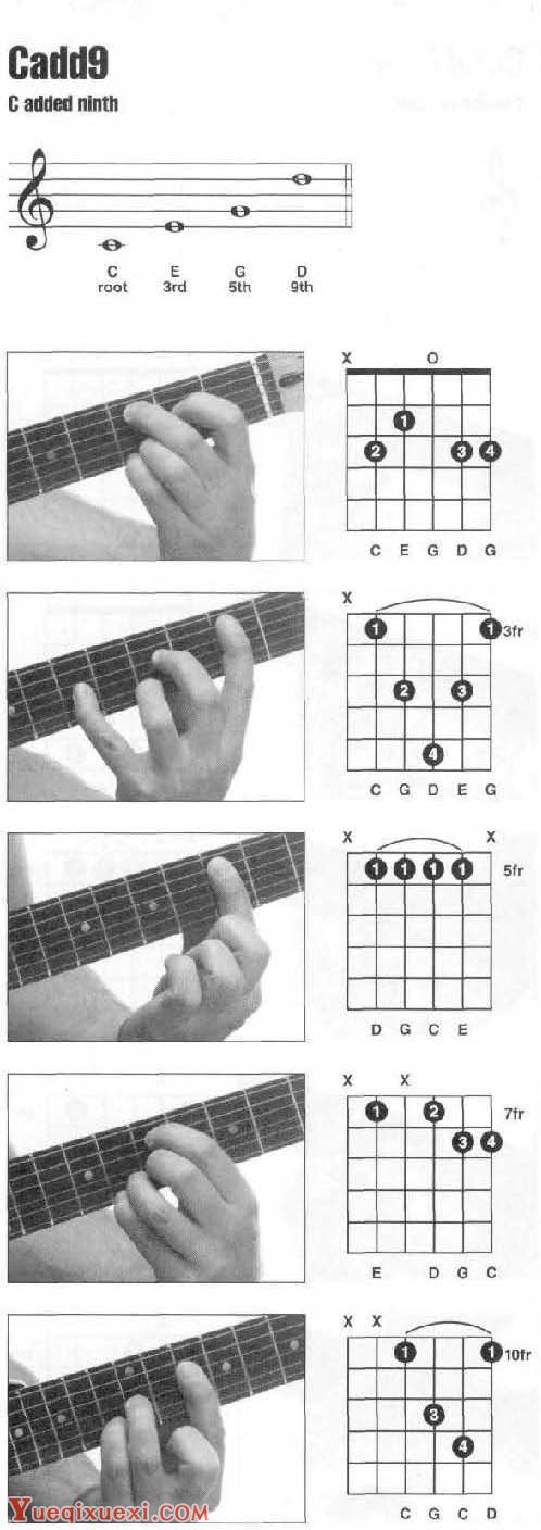 吉他和弦[Cadd9]指法图解 吉他C和弦练习方法