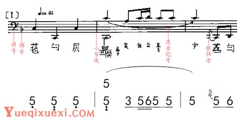 古琴教程：学会看古琴谱中的五线谱（实例学习）