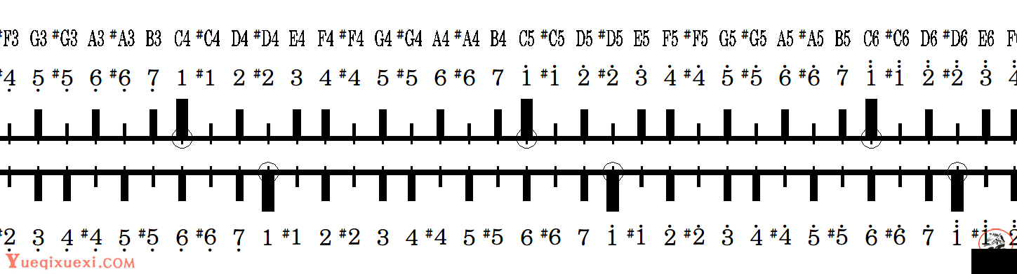 竹笛音尺 简单的变调换算神器