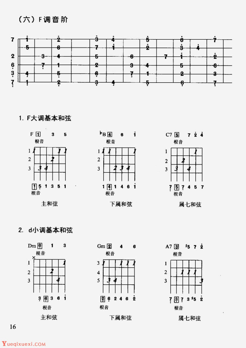吉他基础知识_吉他各调音阶及常用和弦图