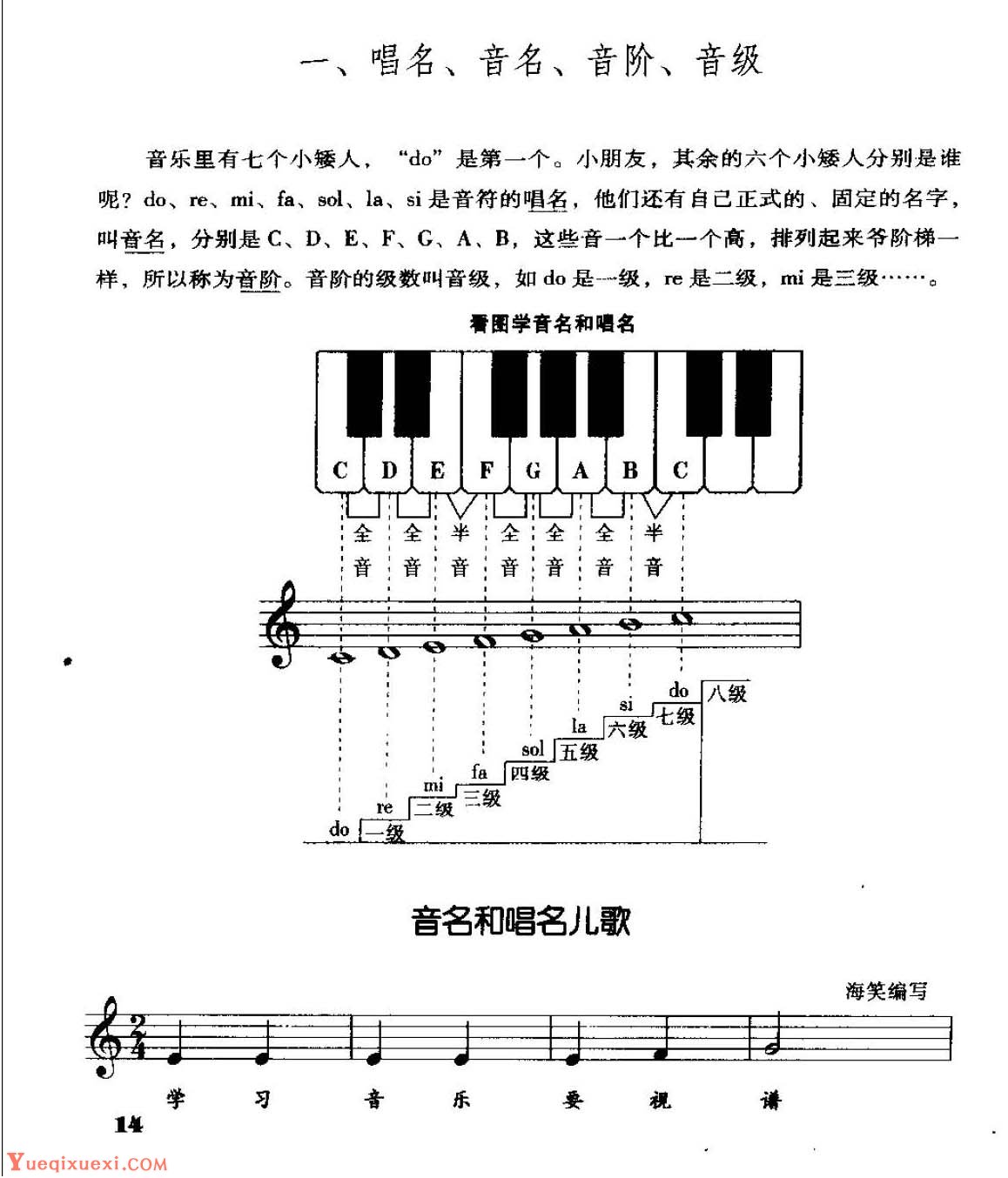 电子琴基础教学《唱名、音名、音阶、音级》