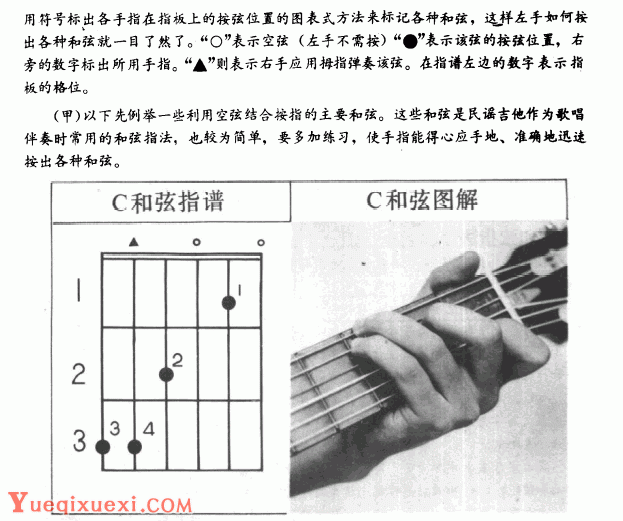 吉他左手技巧_吉他和弦指法标记图文教学