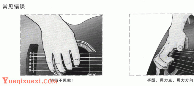 吉他右手弹奏练习方法与技巧图解