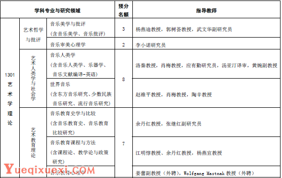 上海音乐学院2019年学术型硕士研究生招生学科专业、研究领域与指导教师