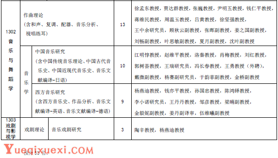 上海音乐学院2019年学术型硕士研究生招生学科专业、研究领域与指导教师