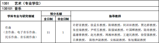 上海音乐学院2019年艺术硕士研究生招生学科专业、研究领域与指导教师