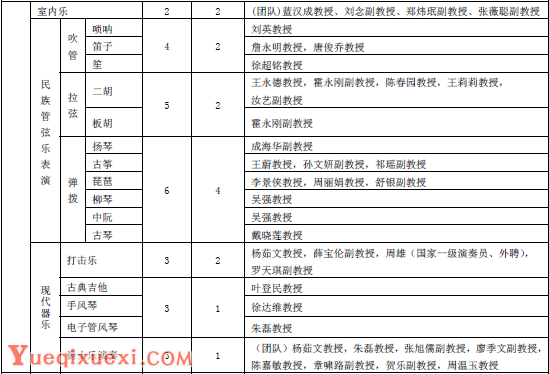 上海音乐学院2019年艺术硕士研究生招生学科专业、研究领域与指导教师