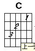 C调和弦指法图