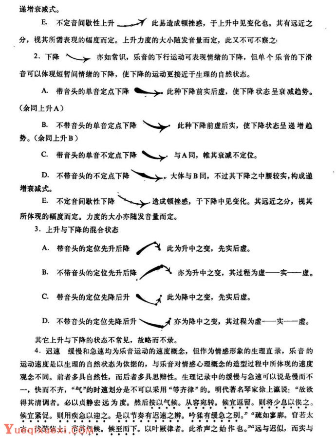 论古琴音乐中的情感形象生理记录法