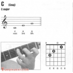 吉他大三和弦有哪些？吉他C和弦指法图 c和弦怎么按? 