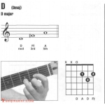 吉他大三和弦有哪些？吉他D和弦指法图 D和弦怎么按 