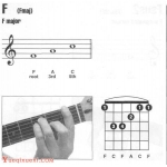 吉他大三和弦有哪些？吉他F和弦指法图 F和弦怎么按