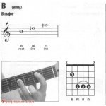 吉他大三和弦有哪些？吉他B和弦指法图,B和弦怎么按