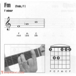 吉他小三和弦有哪些？吉他Fm和弦指法图 fm和弦怎么按