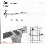 吉他小三和弦有哪些？吉他Gm和弦指法图 gm和弦怎么按