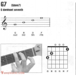 吉他g7和弦怎么按?吉他G7和弦指法图