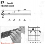 吉他b7和弦怎么按 ?吉他B7和弦指法图