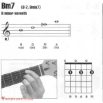 吉他bm7和弦怎么按?吉他Bm7和弦指法图