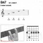 吉他gm7和弦怎么按？吉他Gm7和弦指法图
