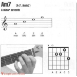吉他am7和弦怎么按？吉他Am7和弦指法图