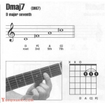 吉他dmaj7和弦怎么按？吉他Dmaj7和弦指法图