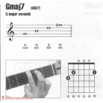 吉他gmaj7和弦怎么按?吉他Gmaj7和弦指法图