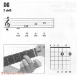 吉他d6和弦怎么按?吉他D6和弦指法图